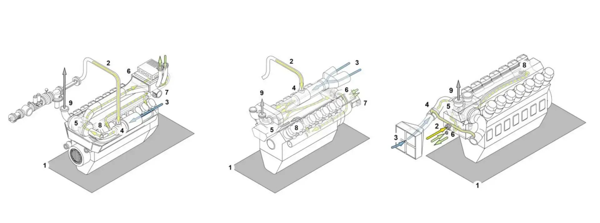 Energy Conversion Process