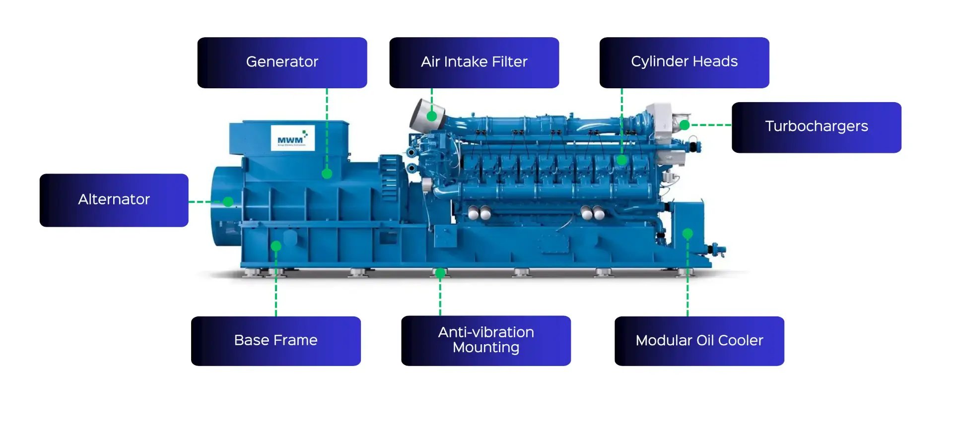 Gas engine main components.webp
